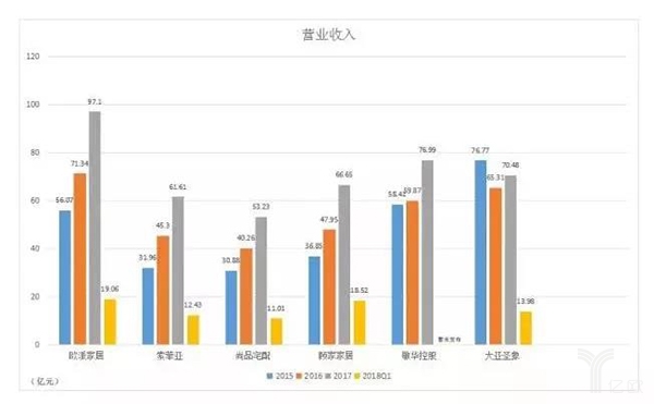 6家上市公司近三年营收情况.jpg