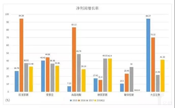 6家上市家纺企业近三年净利润增长率.jpg